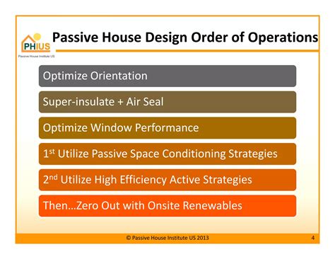 Passive House Principles for Hot Humid Climates | PDF