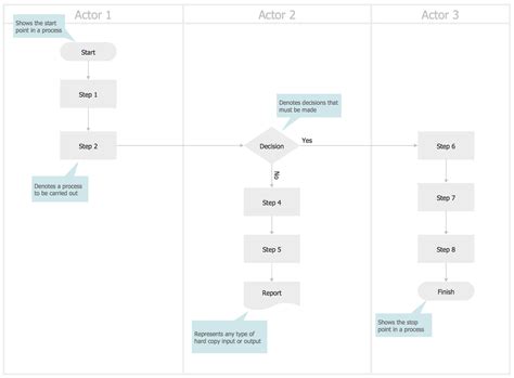 Swim Lane Diagrams Cross Functional Flowcharts Solution Conceptdraw Porn Sex Picture