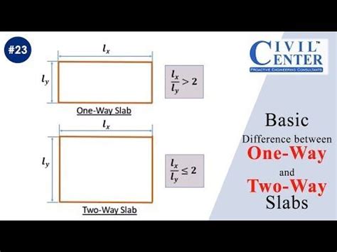 One Way Slab And Two Way Slab Julia Rees