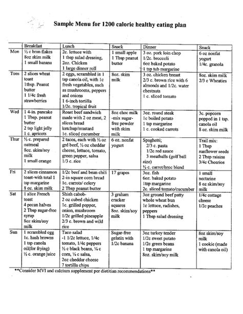 Diabetic Diet Plan Menu 1200 Calories Diabeteswalls