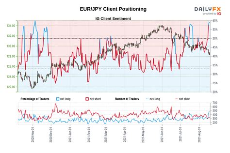 EUR/JPY - Live Rate, Forecast, News and Analysis