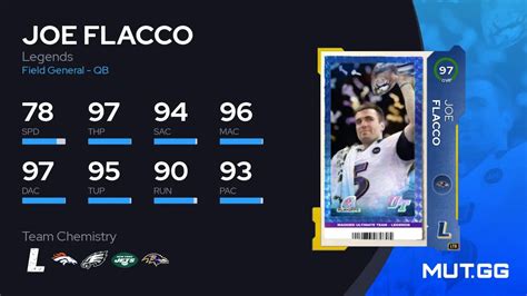 Joe Flacco Legends 97 OVR Madden NFL 23 MUT GG