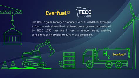 Everfuel To Deliver Green Hydrogen To Fuel Cells Developed By TECO 2030