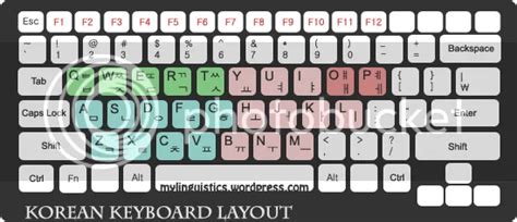 Korean keyboard layout translator - glplm