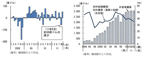 第2章 第3節 3．韓国、台湾、asean地域の動向 内閣府