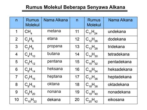 Solution Tata Nama Alkana Studypool