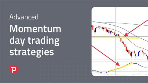 Advanced Momentum Day Trading Strategies YouTube