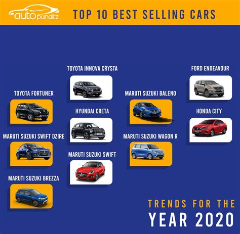 India S Highest Selling Used Cars [mass Market Cars And Luxury Cars]