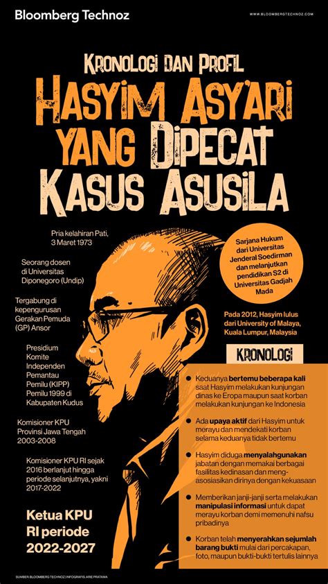 Kronologi Dan Profil Hasyim Asy Ari Yang Dipecat Kasus Asusila Infografis