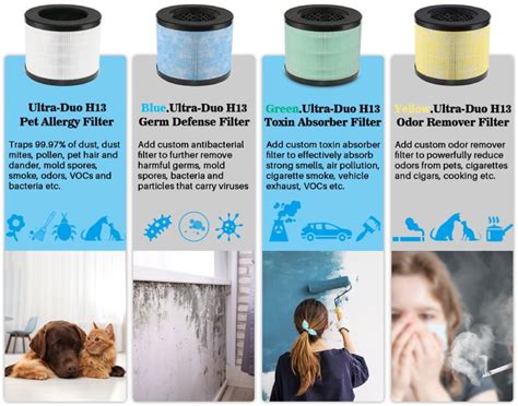 3 Okaysou Air Purifier Reviews: Are They Any Good?