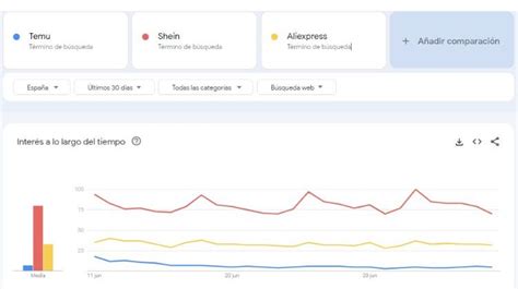 Qué es Temu luces y sombras del crecimiento del nuevo marketplace low cost