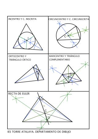 Lineas Notables Del Triangulo XIli