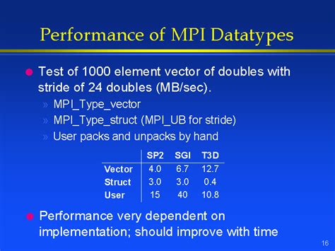 Performance of MPI Datatypes