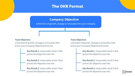 Best Okr Software Buyer S Guide Tools For Leaders In