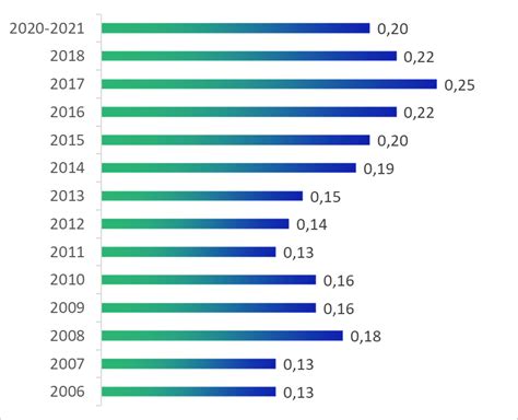 Maiores Empresas Multinacionais No Brasil - FDPLEARN