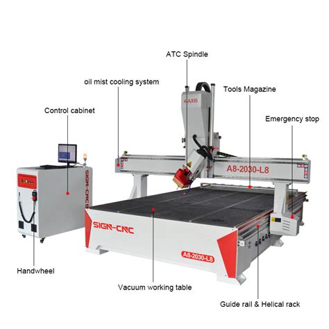 ATC CNC Router Machine Syntec Control 4 Axis Swin Head