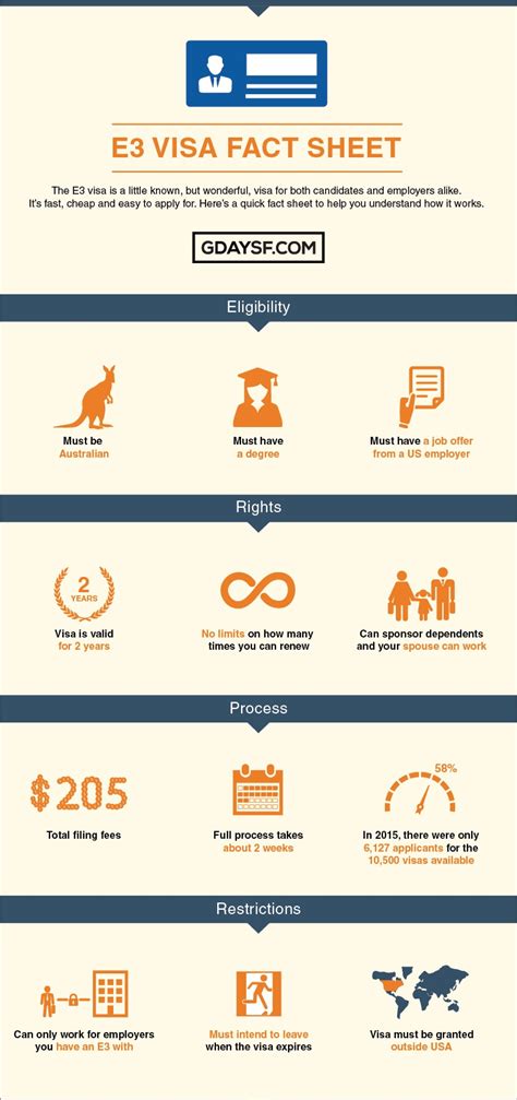 H 1b Visa Application Process Infographic 46 Off