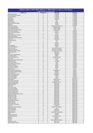 Listado De Salas De Cine Para La Fiesta Del Cine Pdf