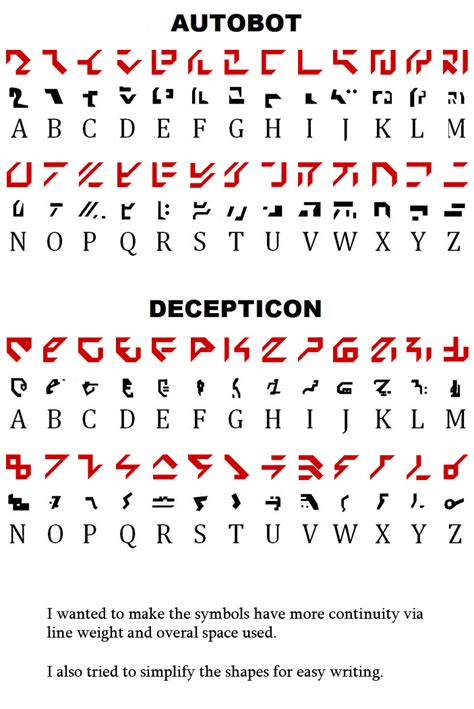 Transformers Cybertronian Symbols