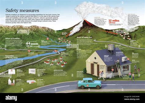 Infographic About Appropriate Safety Measures To Prevent The Effects Of A Volcanic Eruption