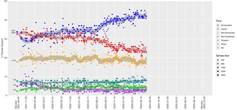 Opinion Polling For The Th Canadian Federal Election Lo Que Debes Saber