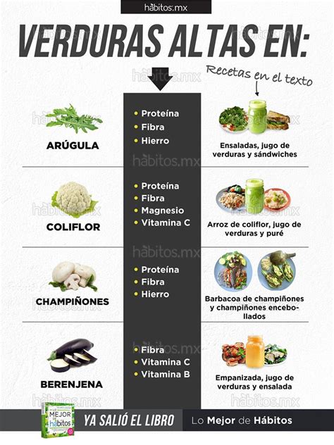 Verduras Altas En… Hábitos Health Coaching