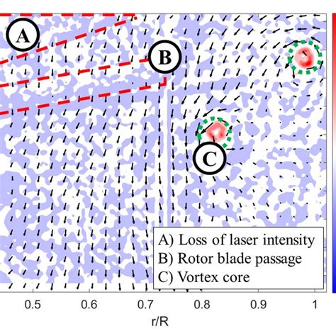 An Example Vorticity Contour And Velocity Vector Field Demonstrating