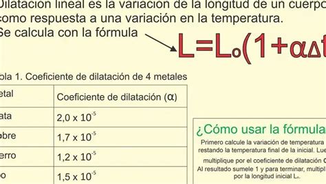 Qu Es La Dilataci N Volum Trica F Rmula Y Ejemplos