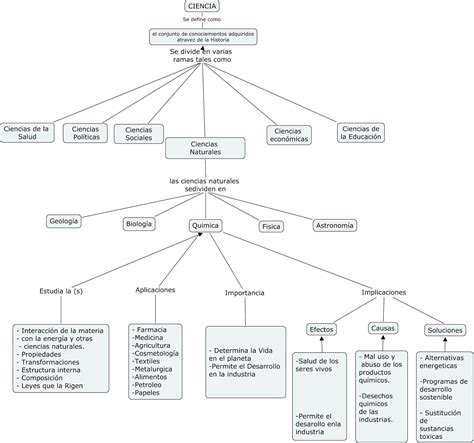 La Ciencia Y Sus Ramas Mapa Conceptual