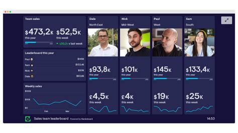 Tableau De Bord Commercial Bonnes Pratiques Exemples Et Outils