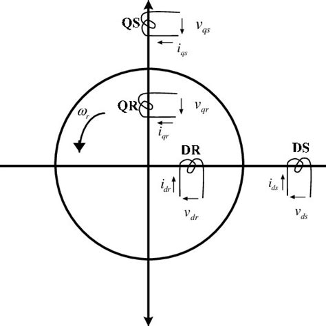 Permanent Magnet Synchronous Machine Download Scientific Diagram