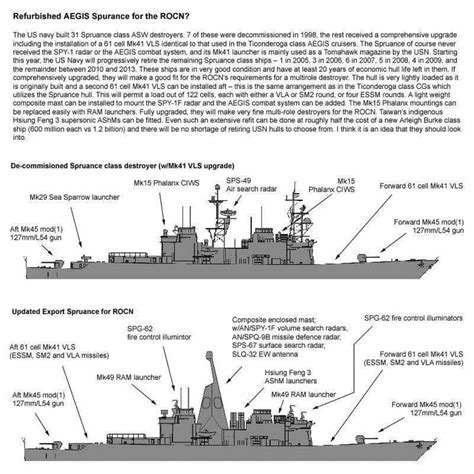 Spruance class destroyer | Warship model, Ticonderoga class, Warship