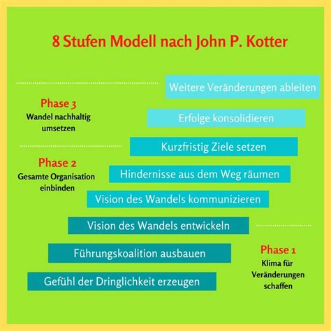 Change Management Wie Du mit diesen Methoden Veränderungen lässig