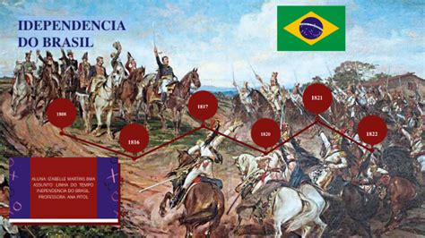 Linha Do Tempo Independência Do Brasil - Linha do tempo - Independência do Brasil by Izabelle Souza on Prezi
