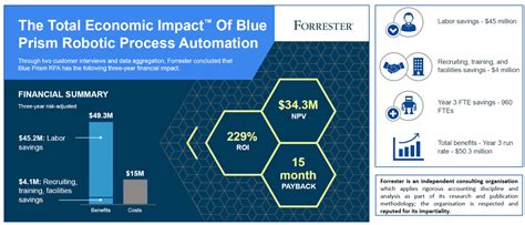 Robotic Process Automation From Blue Prism Nanalyze