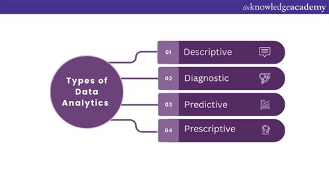 What Is Data Analytics Definition Types And More