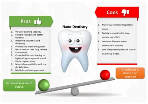 Advantages And Disadvantages Of Ceramics In Dentistry at Jorge Damon blog