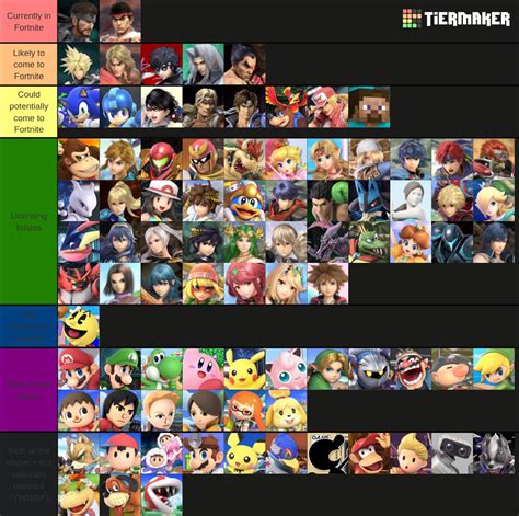 Fortnite Tier List : r/SmashBrosUltimate