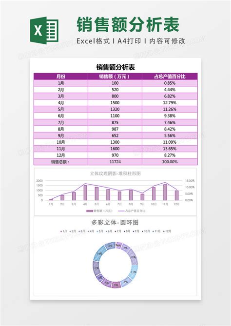 销售额分析表表格Excel模板下载 熊猫办公