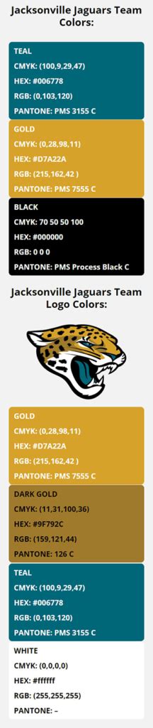 25 Jacksonville Jaguars Colors Kathlynalayna