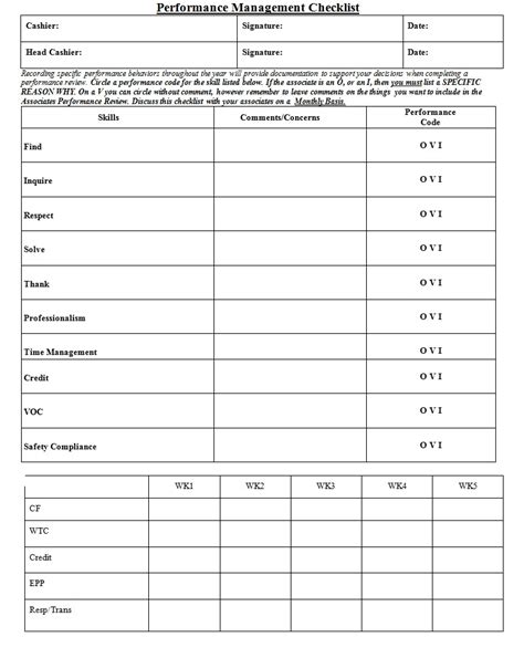 Performance Management Checklist ~ Template Sample