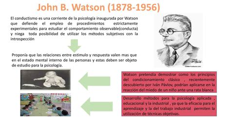 John B Watson Anayeli Joselin Gabriel Elme Udocz