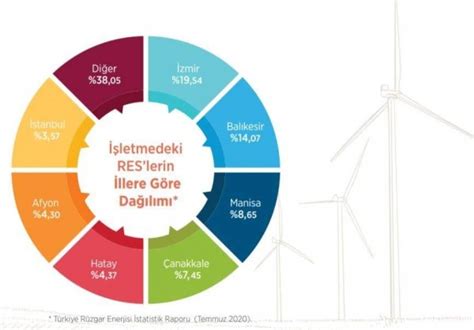 Yenilenebilir Enerji Anakkalede Yat R M