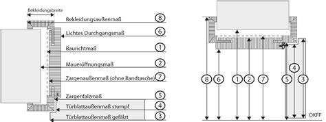 Wandöffnungen und Türen für den Wohnungsbau Montage Bar Chart Floor