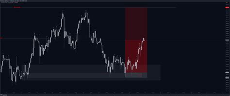 OANDA AUDJPY Chart Image By Fractalyst TradingView