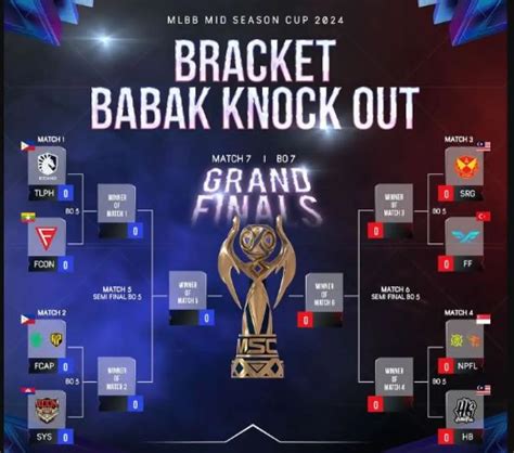 Msc 2024 Playoff Bracket Tak Ada Indonesia Inilah 8 Tim Tersisa