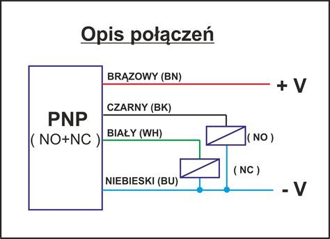 Czujnik Zbli Eniowy Indukcyjny M Pnp No Nc Sn Jc Centrum