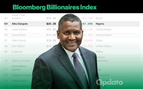 Dangote Becomes The 64th Richest Billionaire In The World