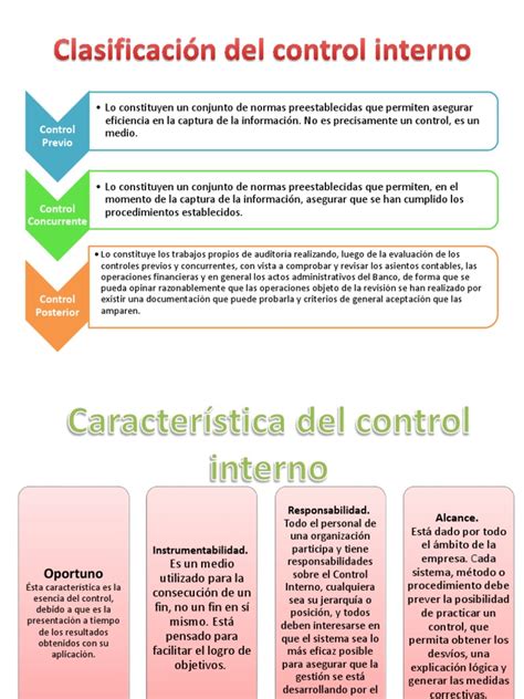 Clasificación Del Control Interno Auditoría Business