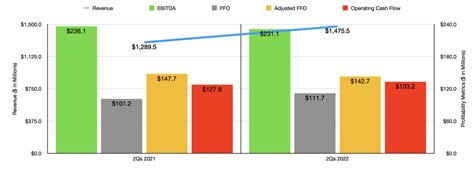 Americold Realty Stock: Lowering My Expectations (NYSE:COLD) | Seeking Alpha